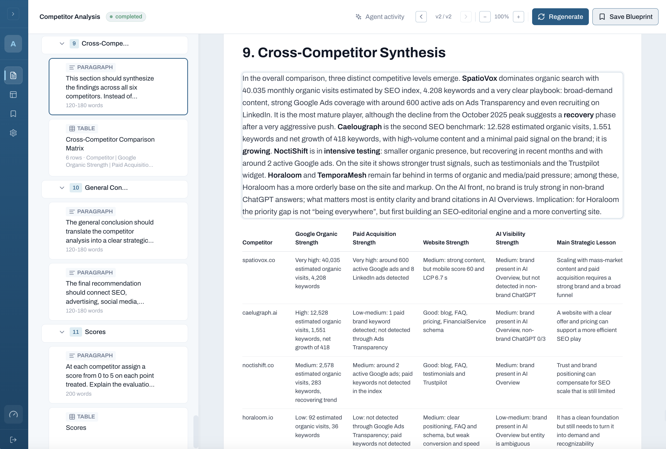 Editor di AO Marketing con una sezione di sintesi cross-competitor e tabella di confronto
