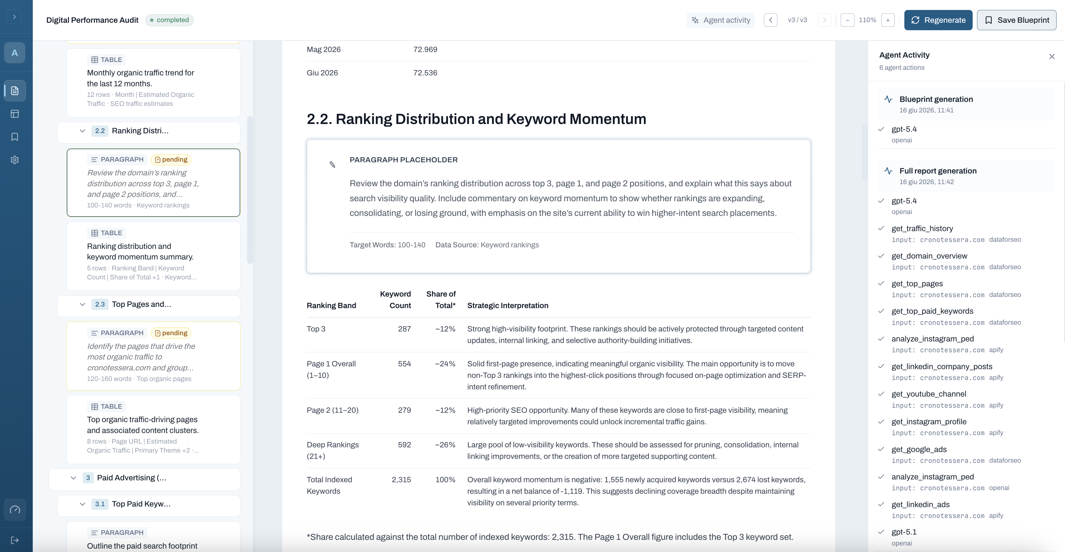 Editor di AO Marketing con blueprint, placeholder del report, tabella e pannello attività agente